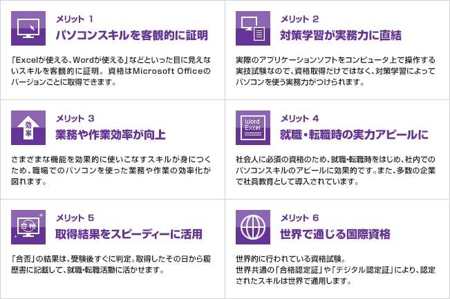 MOSのメリット