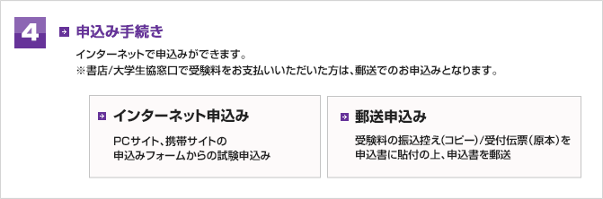 受験票の到着