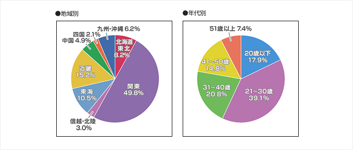 試験に関するデータ Mos公式サイト