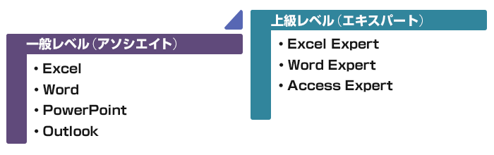 Mos 365 19 試験概要 試験概要 Mos公式サイト