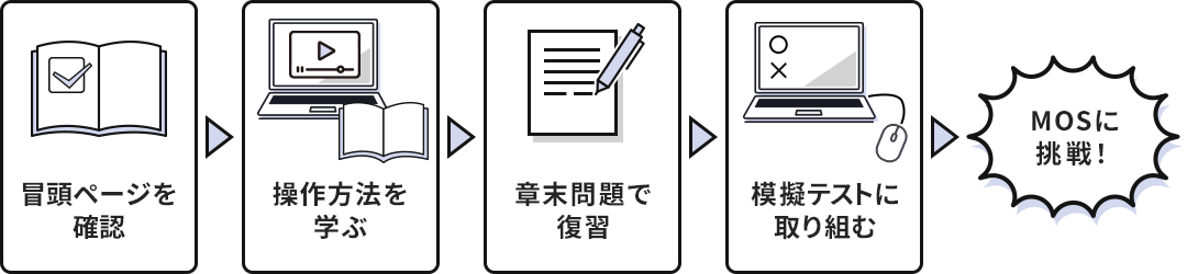 本書の使い方